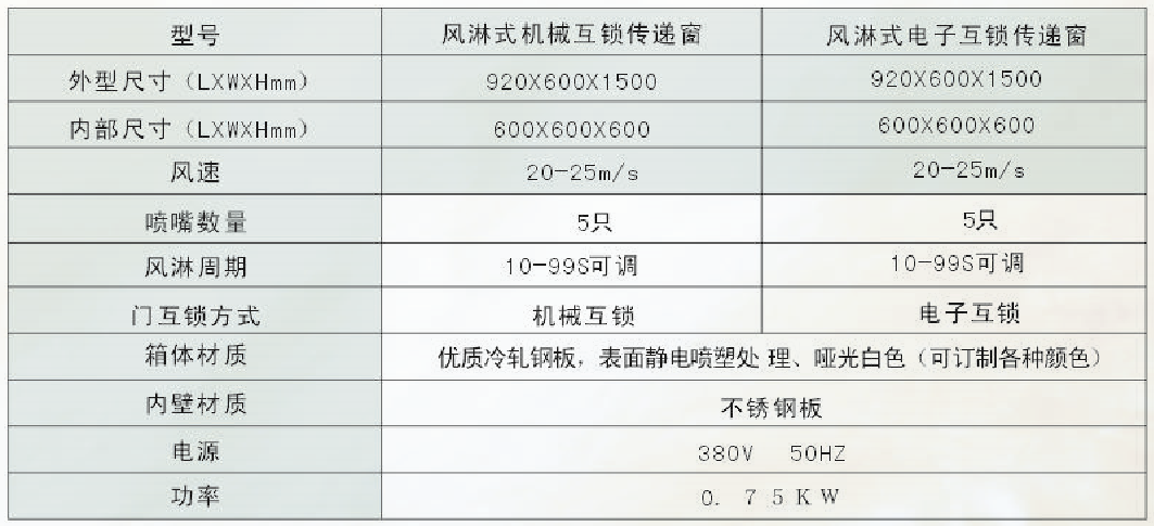 传递窗规格表