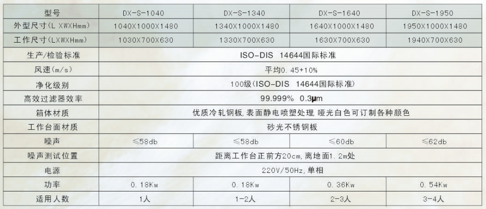 洁净工作台规格表